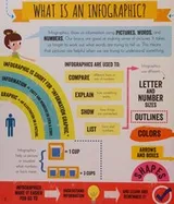Cover of Infographics for Kids