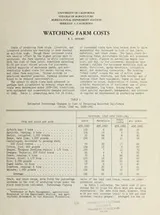 Cover of Watching farm costs