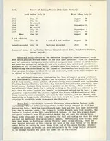 Cover of Farm management survey