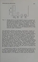 Cover of Intraovariancontrol mechanisms