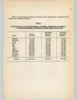 Cover of Agricultural labor requirements and supply